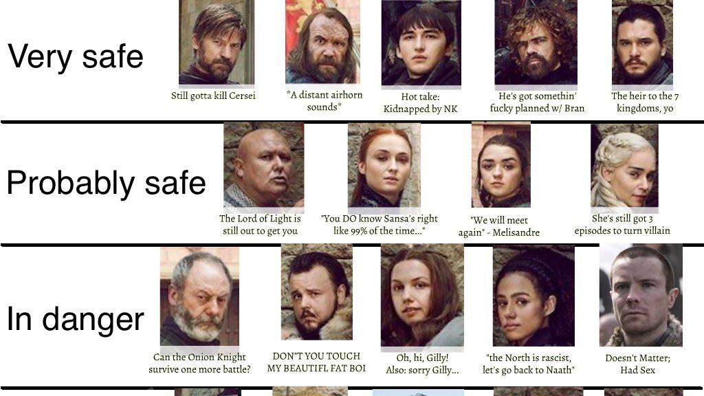 got-characters-survival.jpg