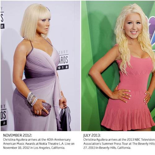 Christina Aguilera's Body Transformation