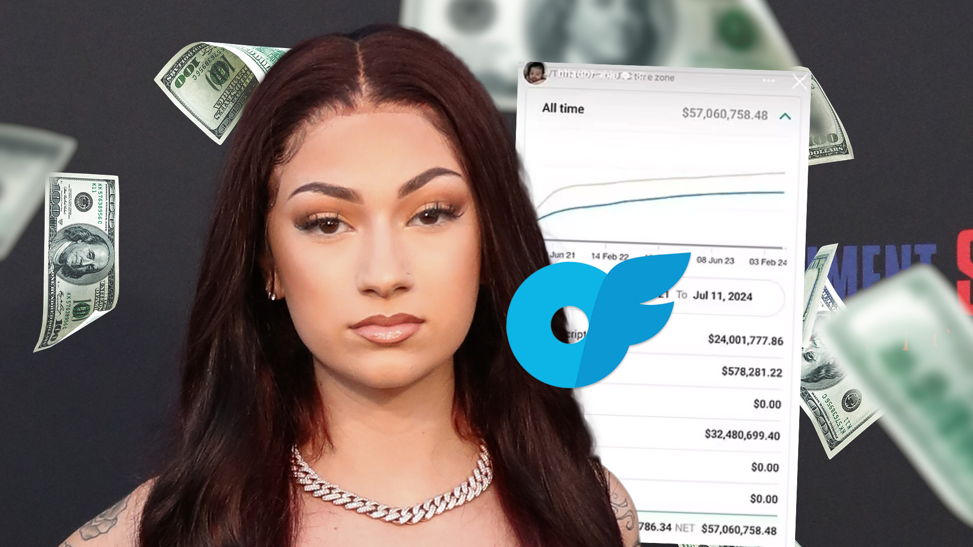 Rapper Bhad Bhabie Reveals The Mind-Blowing Amount She's Made On ...